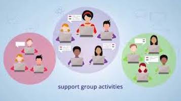 Being able to establish and manage groups is a basic skill for every educator. It enables them to target the challenge level, or the resources, or even the assessment to the needs of different students. This post shows how groups work to support differentiation in Hāpara Workspace.