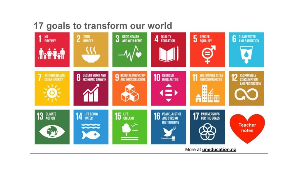 Sustainable Development Goals