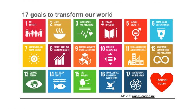 Sustainable Development Goals