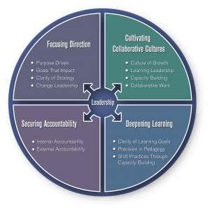 Coherence Framework Extended