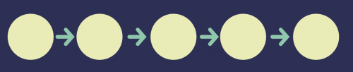 Algorithmic Thinking Algorithmic Thinking